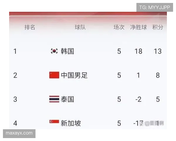 2026世界杯官方晋级判定规则